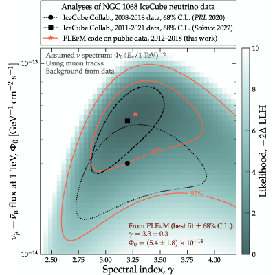 Figure 16