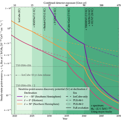 Figure 19