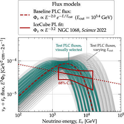 Figure 18