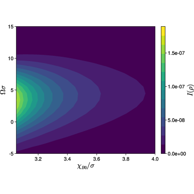 Figure 8