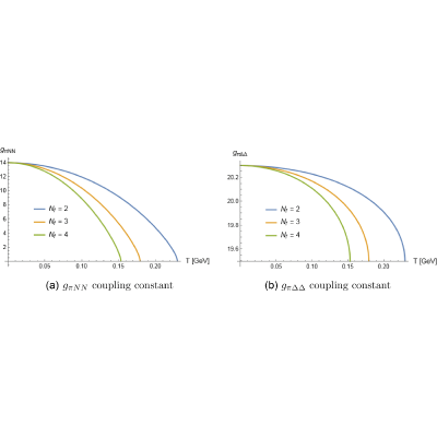 Figure 19