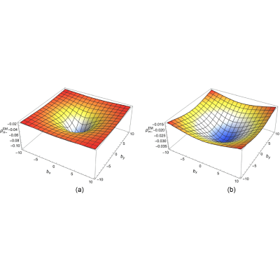 Figure 18