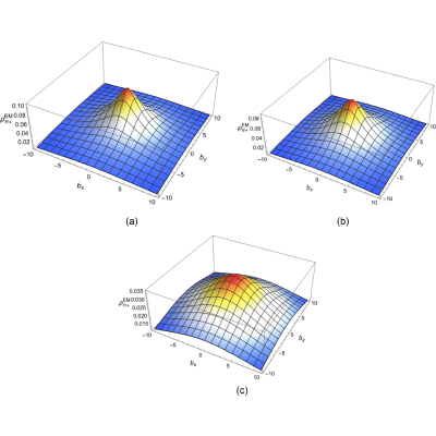 Figure 16