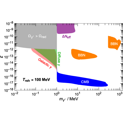Figure 17