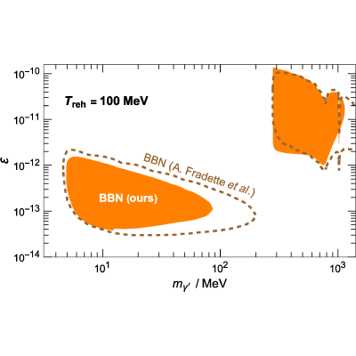 Figure 18