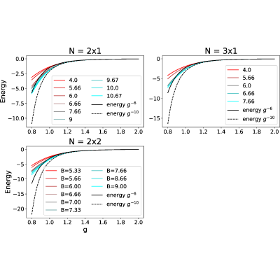 Figure 5