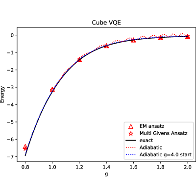 Figure 8