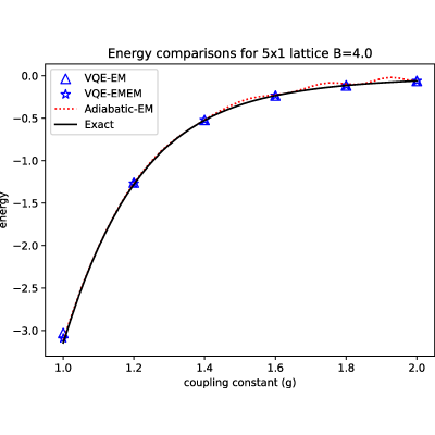 Figure 12