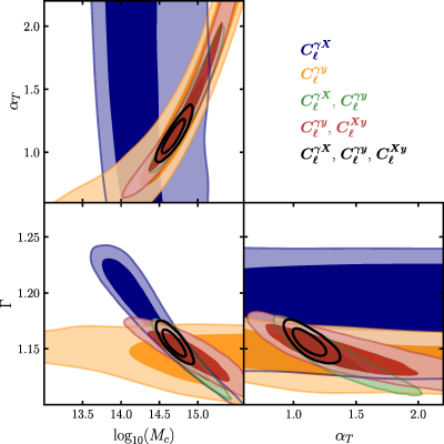 Figure 11