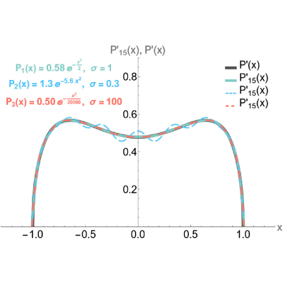 Figure 15
