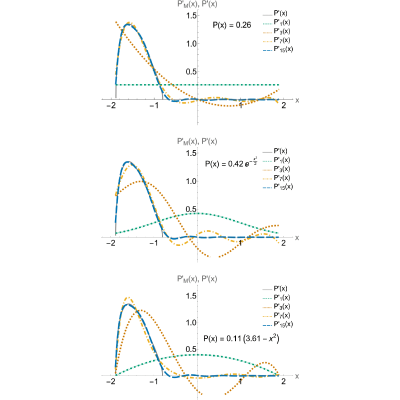 Figure 14