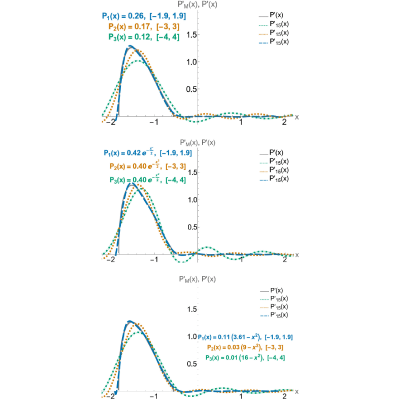 Figure 12