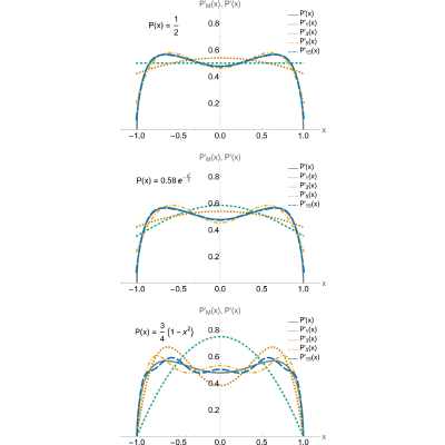 Figure 13