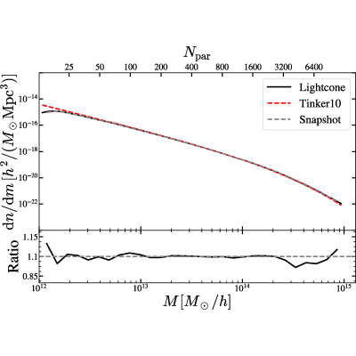 Figure 15