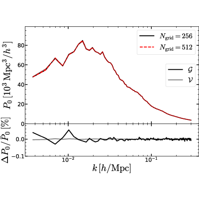 Figure 17