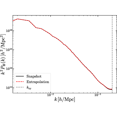 Figure 16