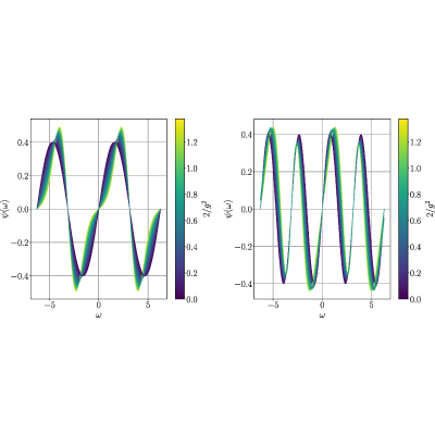 Figure 8