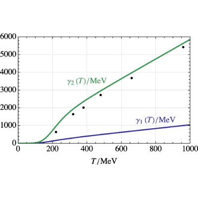 Figure 8