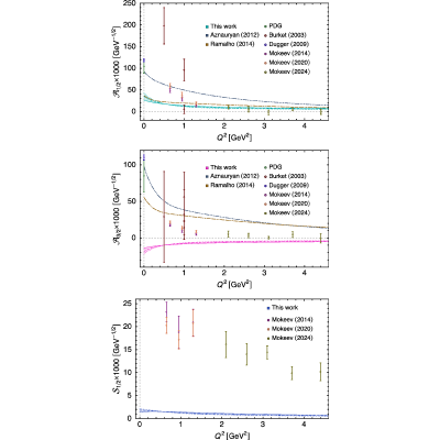 Figure 9