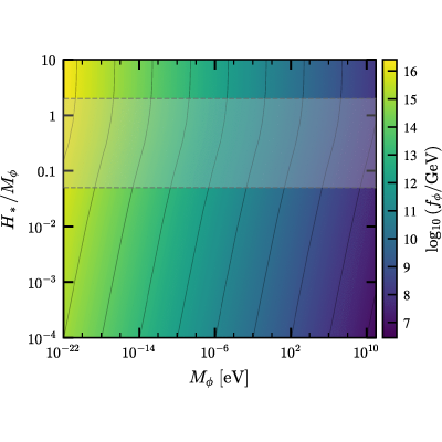 Figure 8
