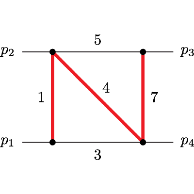 Figure 13