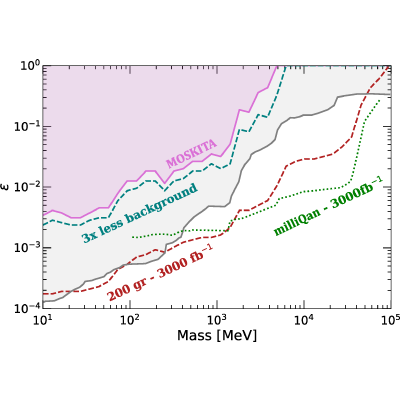 Figure 18