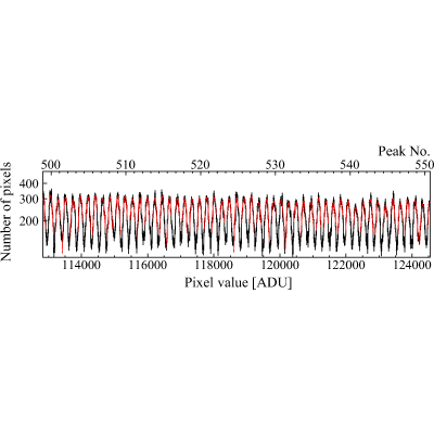 Figure 8
