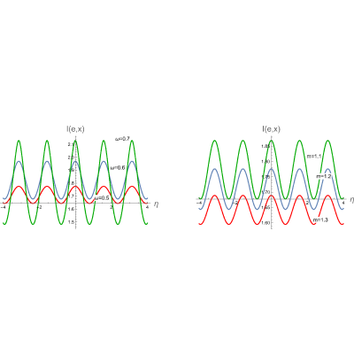Figure 21