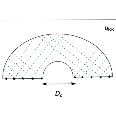 Figure 25
