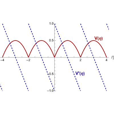 Figure 24