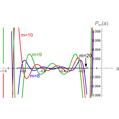 Figure 23