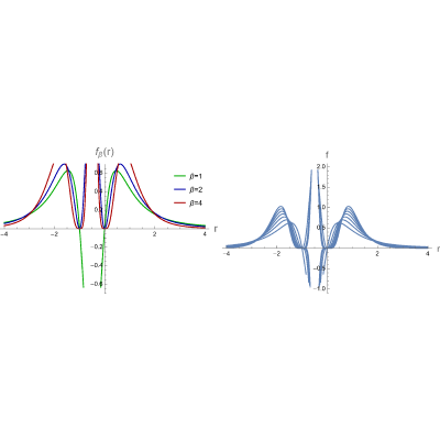 Figure 17