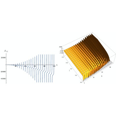 Figure 12