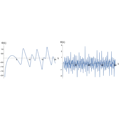 Figure 19
