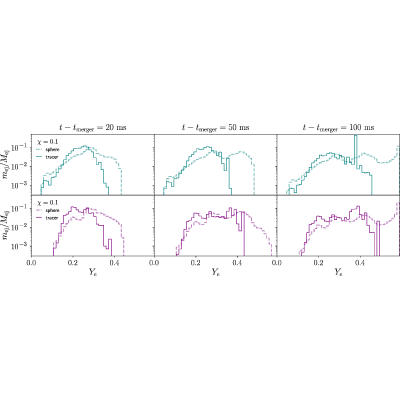 Figure 25