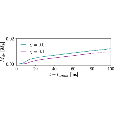 Figure 24