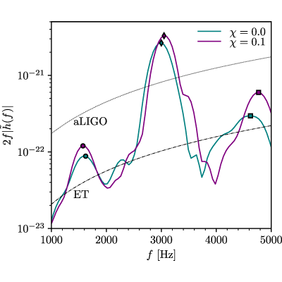 Figure 19