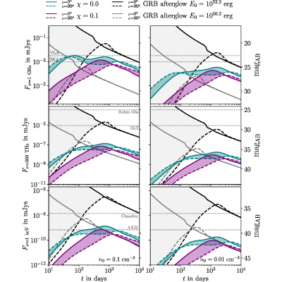 Figure 23