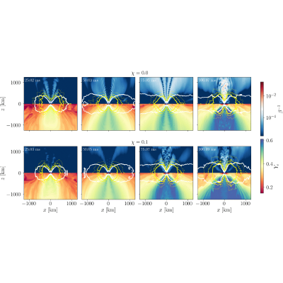 Figure 10