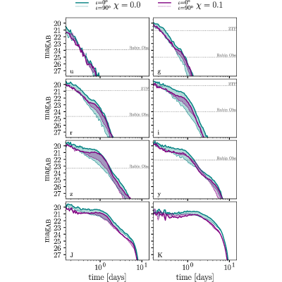 Figure 22