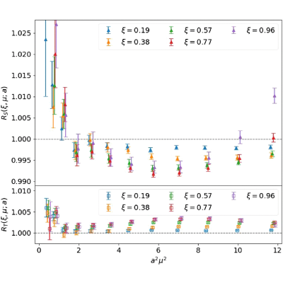 Figure 14