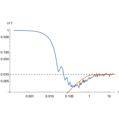 Figure 15