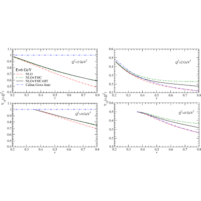 Figure 11