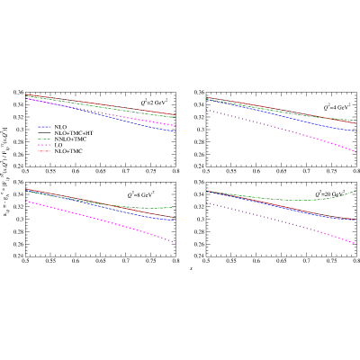 Figure 14