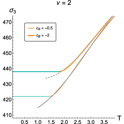 Figure 23