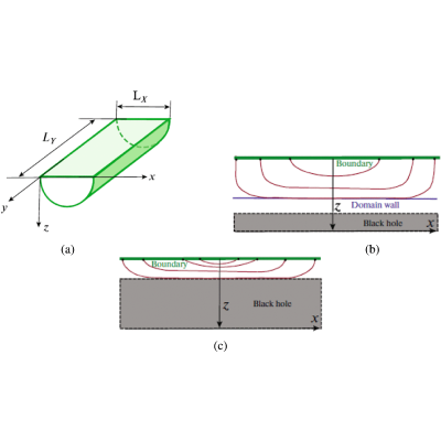 Figure 25