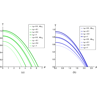 Figure 19