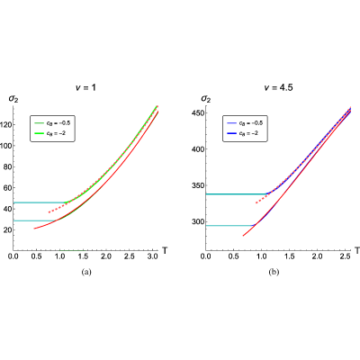 Figure 22