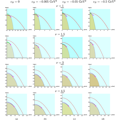Figure 24