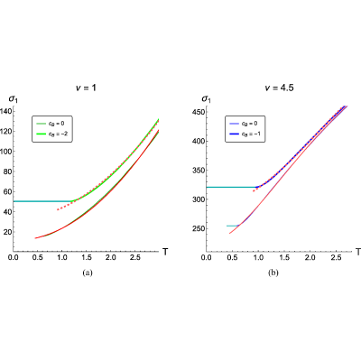 Figure 21